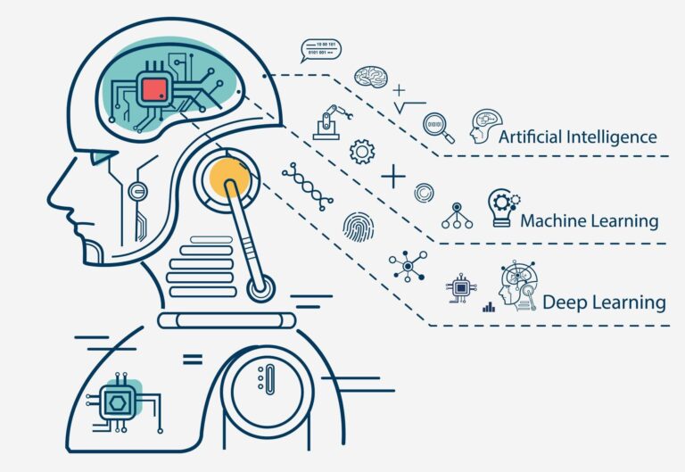 10 ejemplos de como la inteligencia artificial esta cambiando el marketing