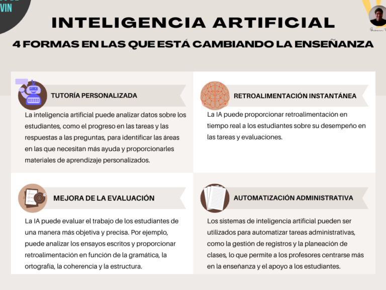 10 ejemplos de como la inteligencia artificial esta revolucionando la educacion