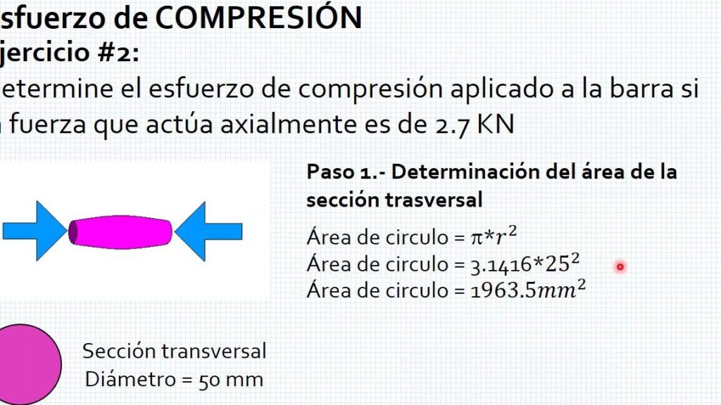 10 ejemplos de fuerzas de compresion