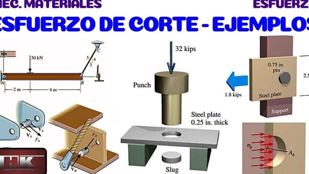 10 ejemplos de fuerzas de corte