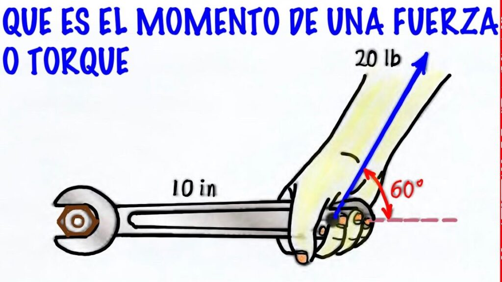 10 ejemplos de fuerzas de torsion