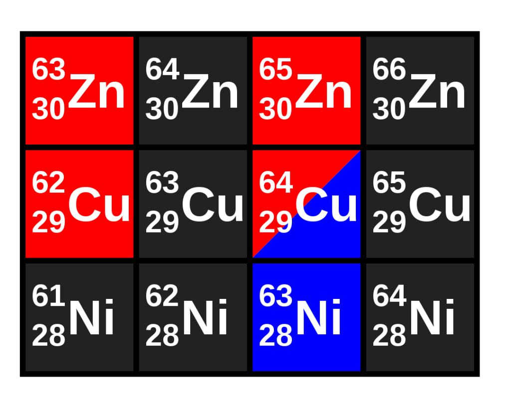 10 ejemplos de isotopos radioactivos