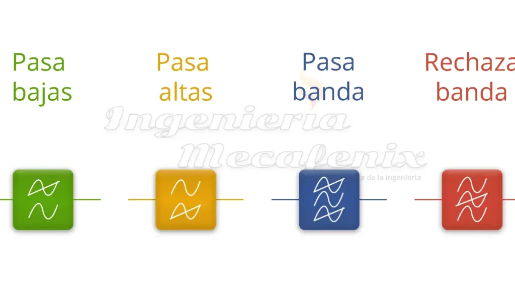 10 ejemplos de leyes de los circuitos de baja frecuencia