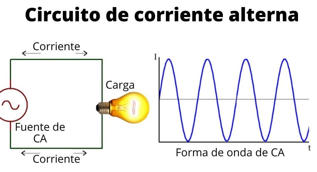 10 ejemplos de leyes de los circuitos de corriente alterna