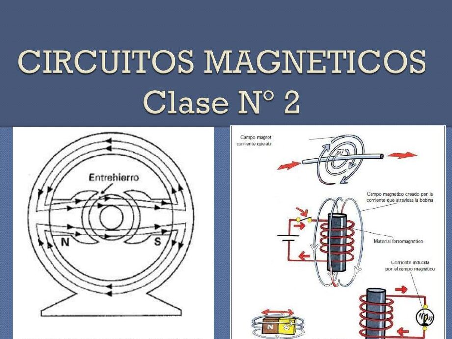 10 ejemplos de leyes de los circuitos magneticos