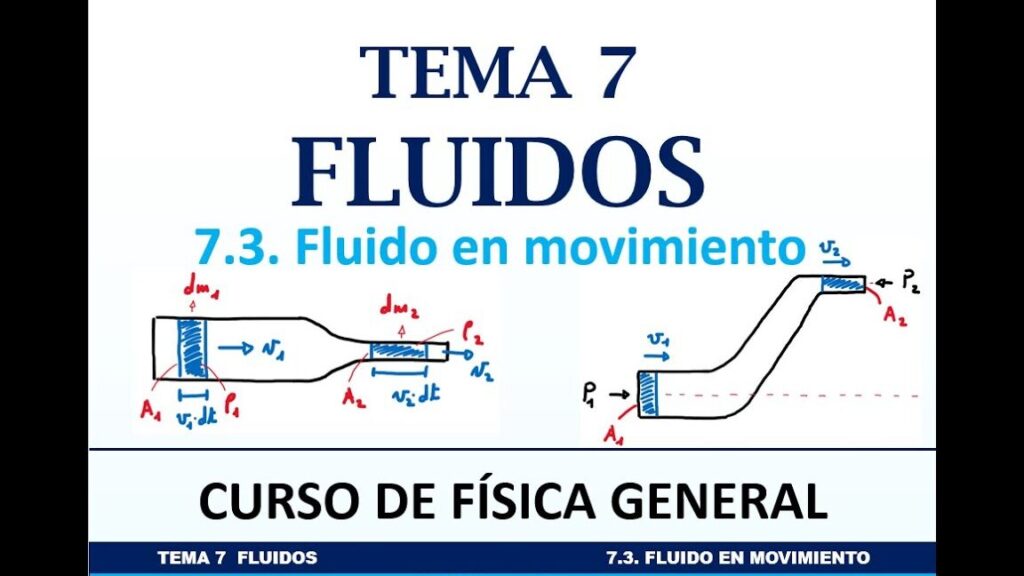 10 ejemplos de leyes de los fluidos