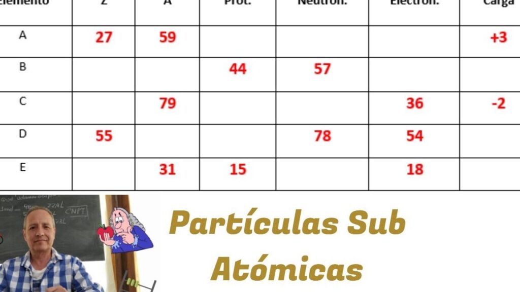 10 ejemplos de particulas subatomicas