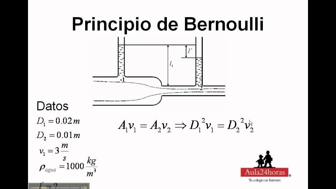 10 ejemplos de principios de bernoulli