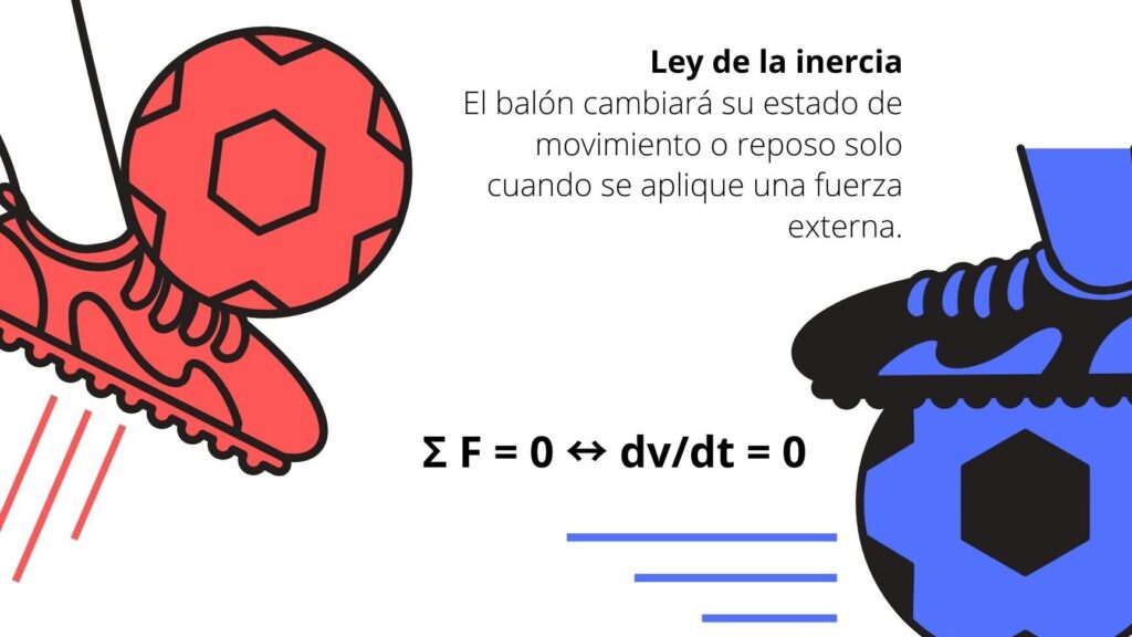 10 ejemplos de principios de inercia