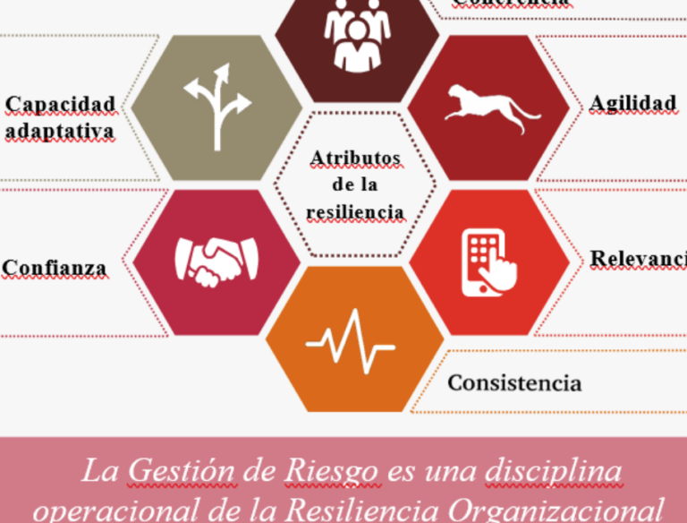 10 ejemplos de tecnologias de sistemas de gestion de la continuidad del negocio y su impacto en la resiliencia organizacional