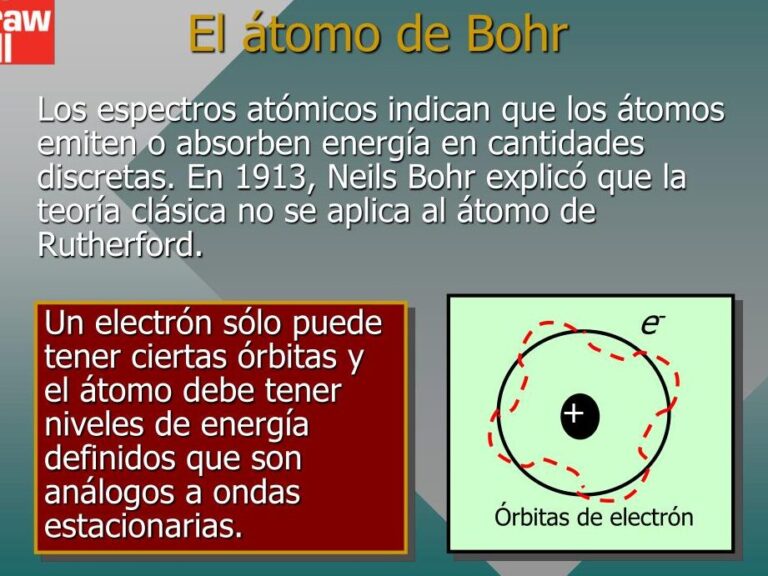 10 ejemplos de teorias de la fisica atomica