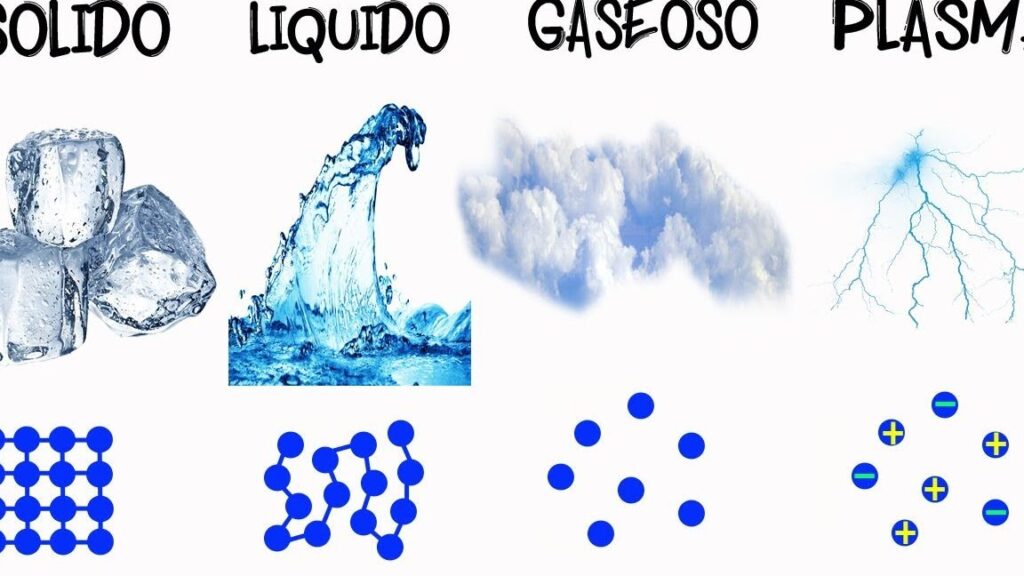 10 ejemplos de teorias de la fisica de la fisica de plasmas