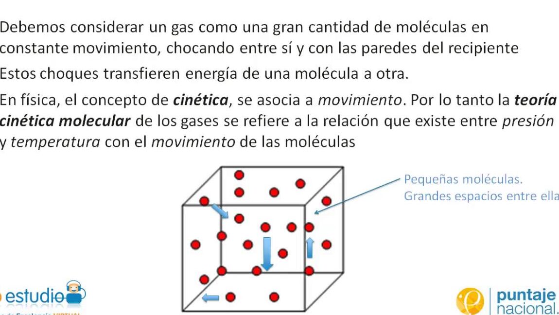10 ejemplos de teorias de la fisica de la fisica molecular
