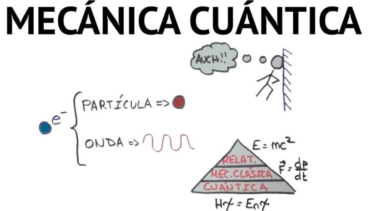 10 ejemplos de teorias de la fisica de la mecanica cuantica