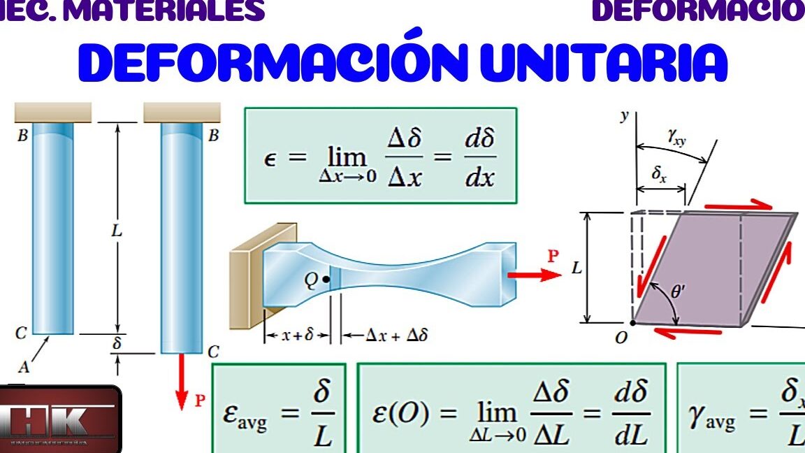 10 ejemplos de teorias de la fisica de la mecanica de deformacion