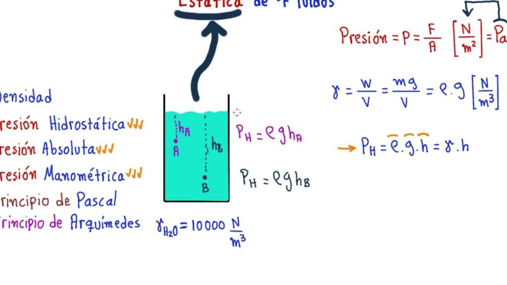 10 ejemplos de teorias de la fisica de la mecanica de fluidos