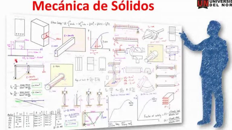 10 ejemplos de teorias de la fisica de la mecanica de solidos