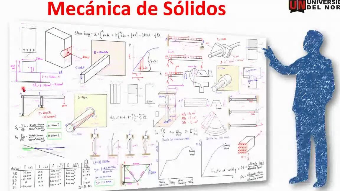 10 ejemplos de teorias de la fisica de la mecanica de solidos