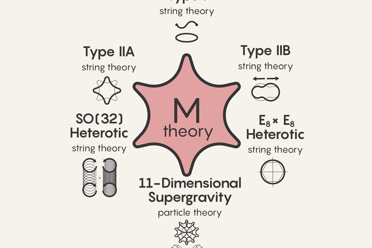 10 ejemplos de teorias de la fisica molecular
