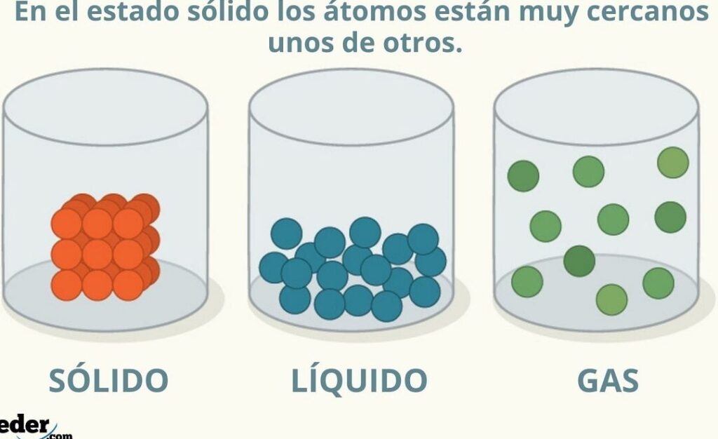 10 ejemplos de teorias de los solidos