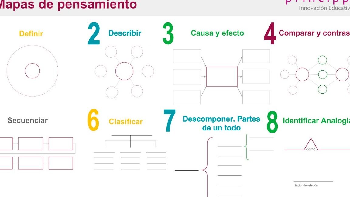 15 ejemplos de como desarrollar habilidades de pensamiento analitico