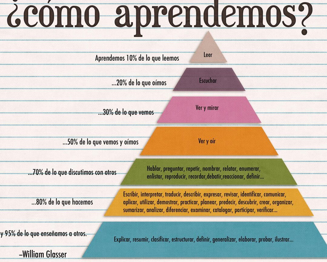 15 ejemplos de como mejorar tu memoria para los estudios