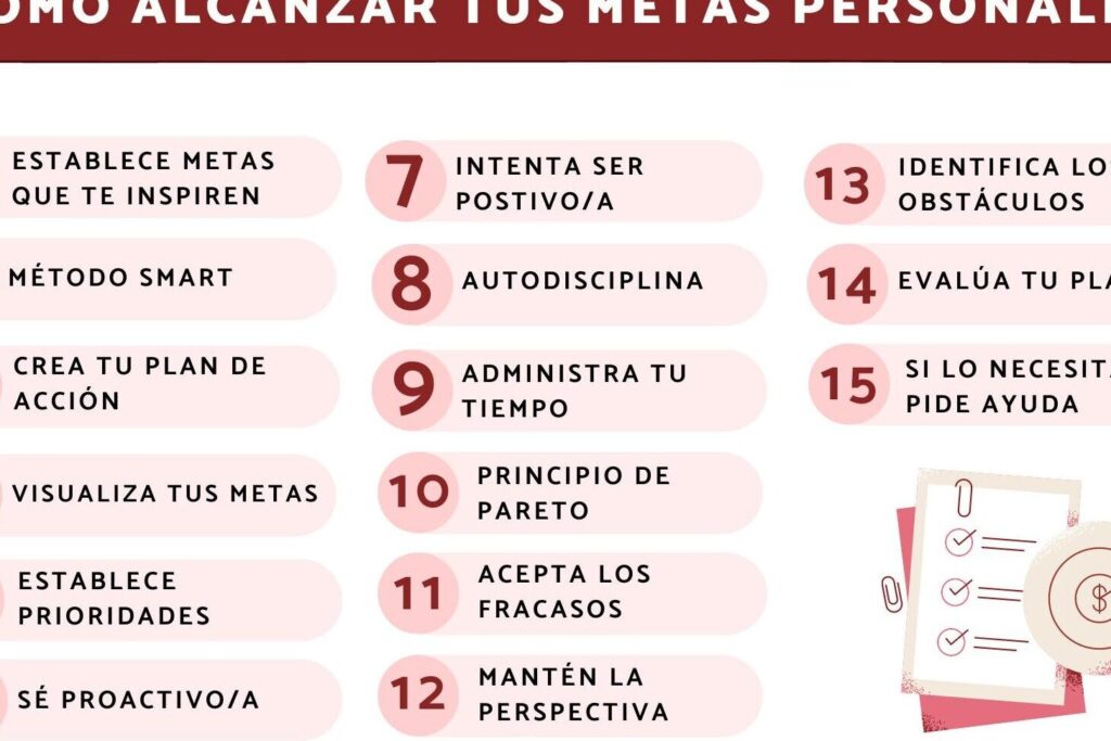 15 Ejemplos De Habilidades De Autogestión En El Trabajo - Ejemplos