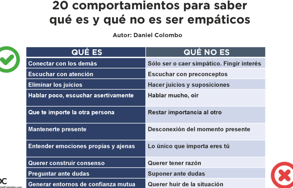 15 ejemplos de habilidades de empatia en el trabajo