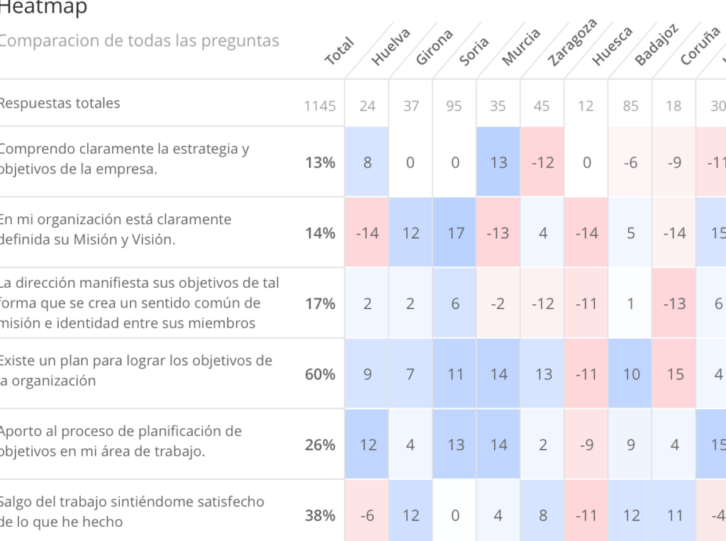 15 ejemplos de trabajos en el sector de la gestion del talento