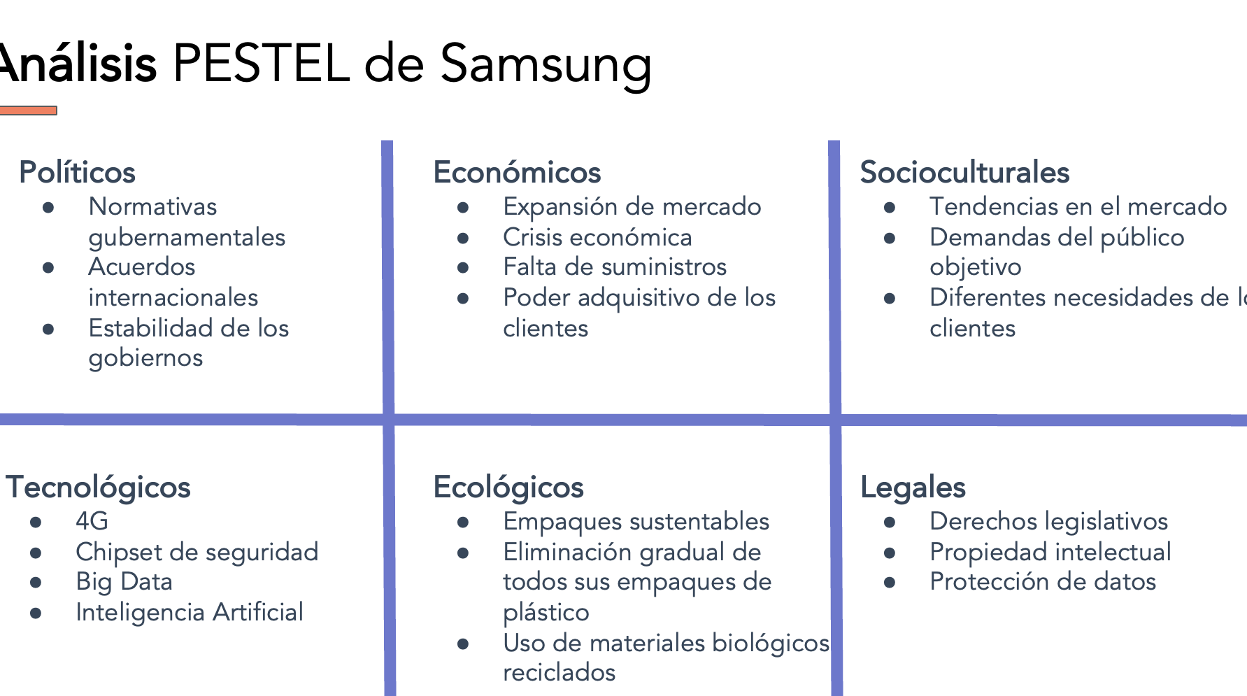 15 ejemplos de trabajos en el sector del analisis de negocios