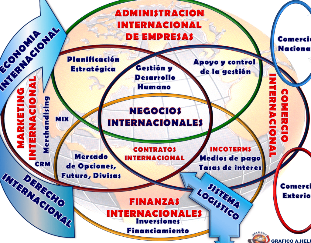 15 ejemplos de trabajos en el sector del comercio internacional