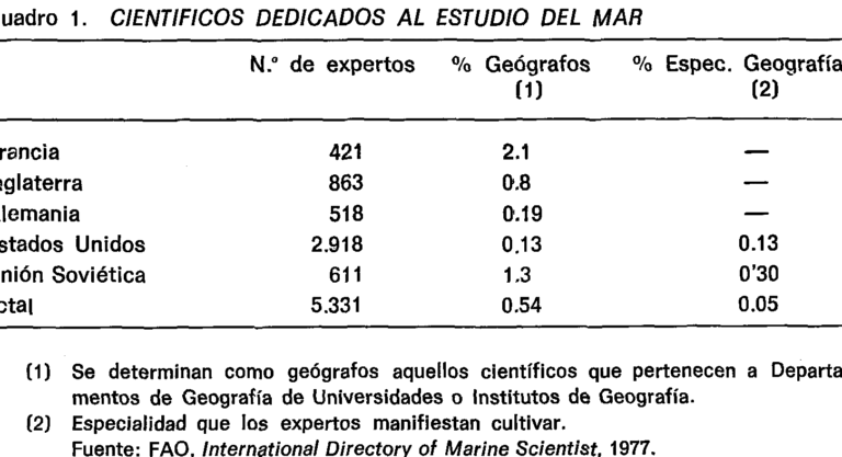 15 ejemplos de trabajos que puedes conseguir con un titulo en geografia