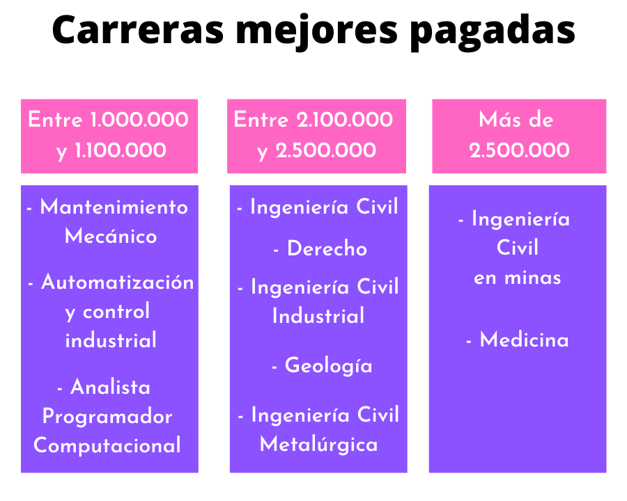 15 ejemplos de carreras en el sector de la ingenieria civil