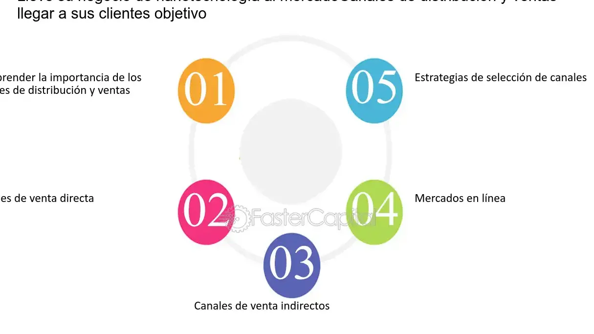 15 ejemplos de carreras en el sector de la nanotecnologia