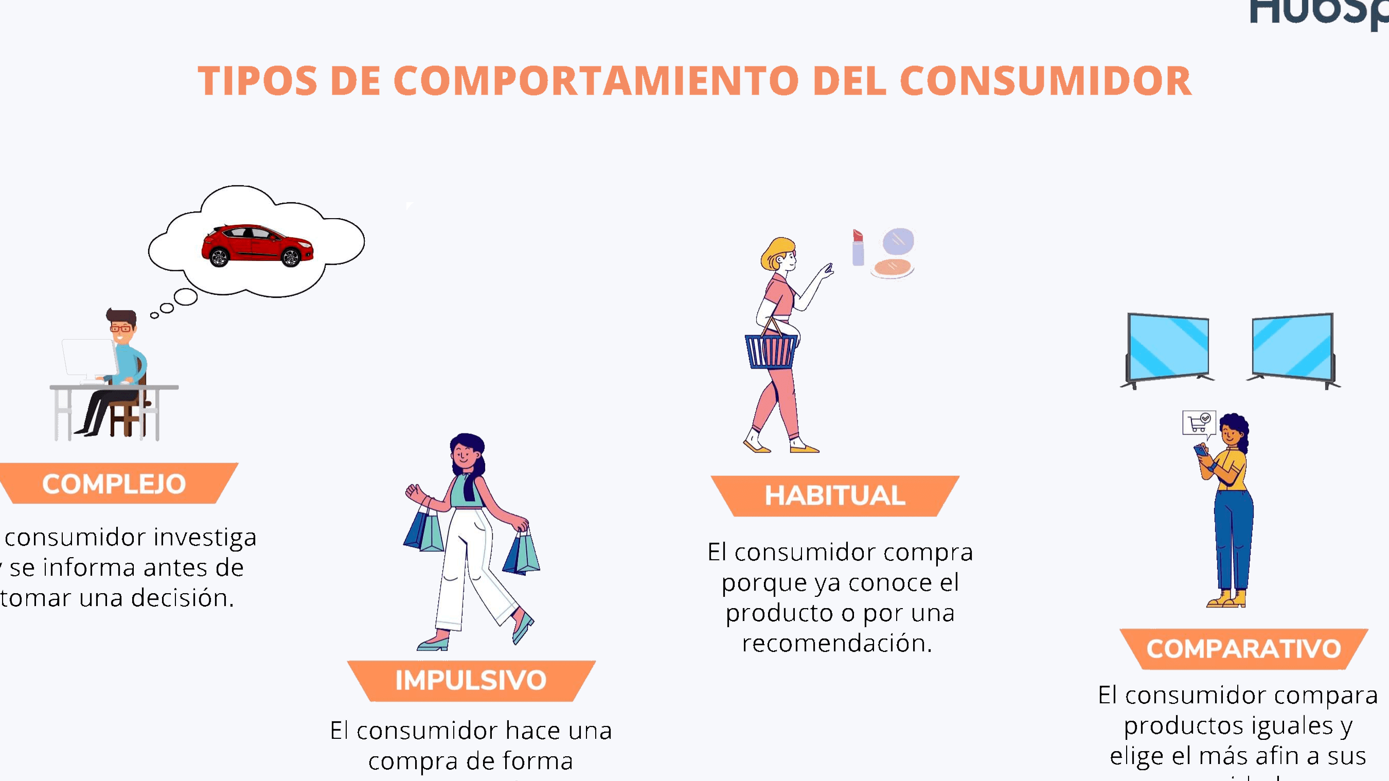 15 ejemplos de como las empresas estan utilizando el marketing de comportamiento del consumidor