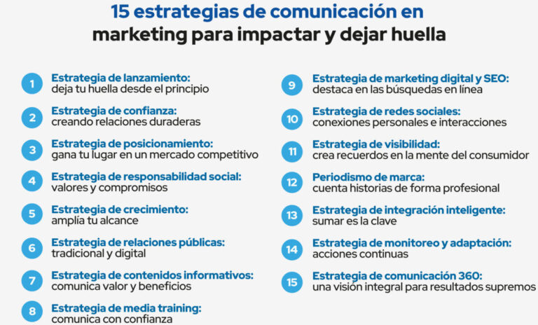 15 ejemplos de como las empresas estan utilizando el marketing de comunicacion de marketing integrada