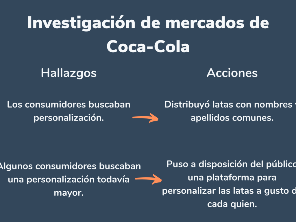 15 ejemplos de como las empresas estan utilizando el marketing de investigacion de mercado