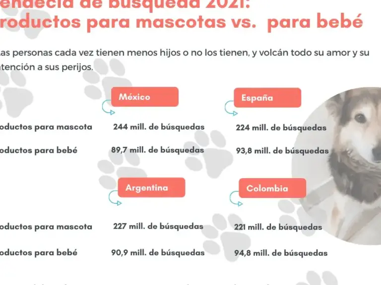 15 ejemplos de como las empresas estan utilizando el marketing de marketing de mascotas