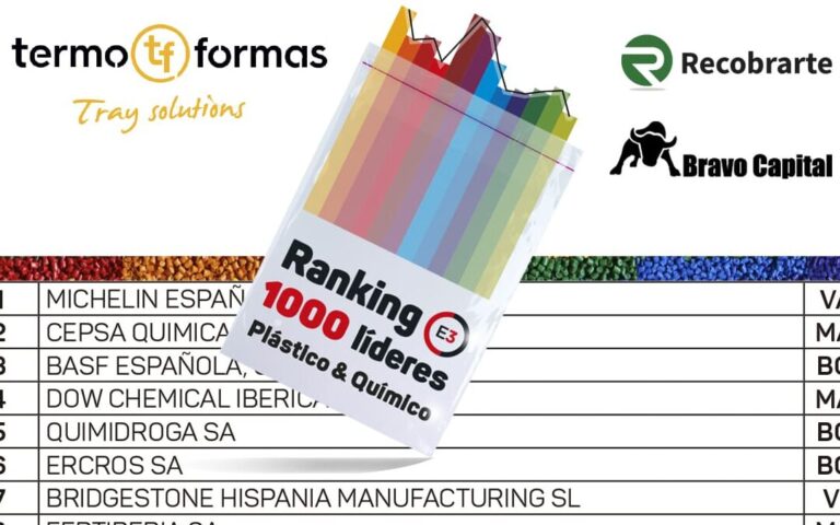 15 ejemplos de como las empresas estan utilizando el marketing de marketing de quimicos y plasticos