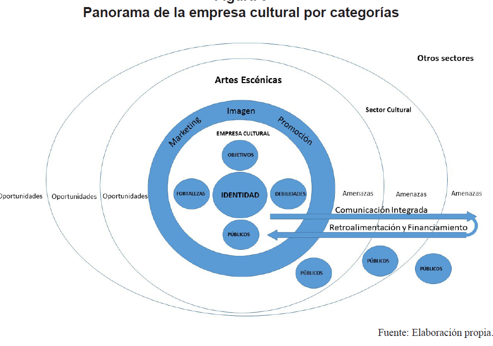 15 ejemplos de como las empresas estan utilizando el marketing de marketing de servicios de arte entretenimiento y recreacion