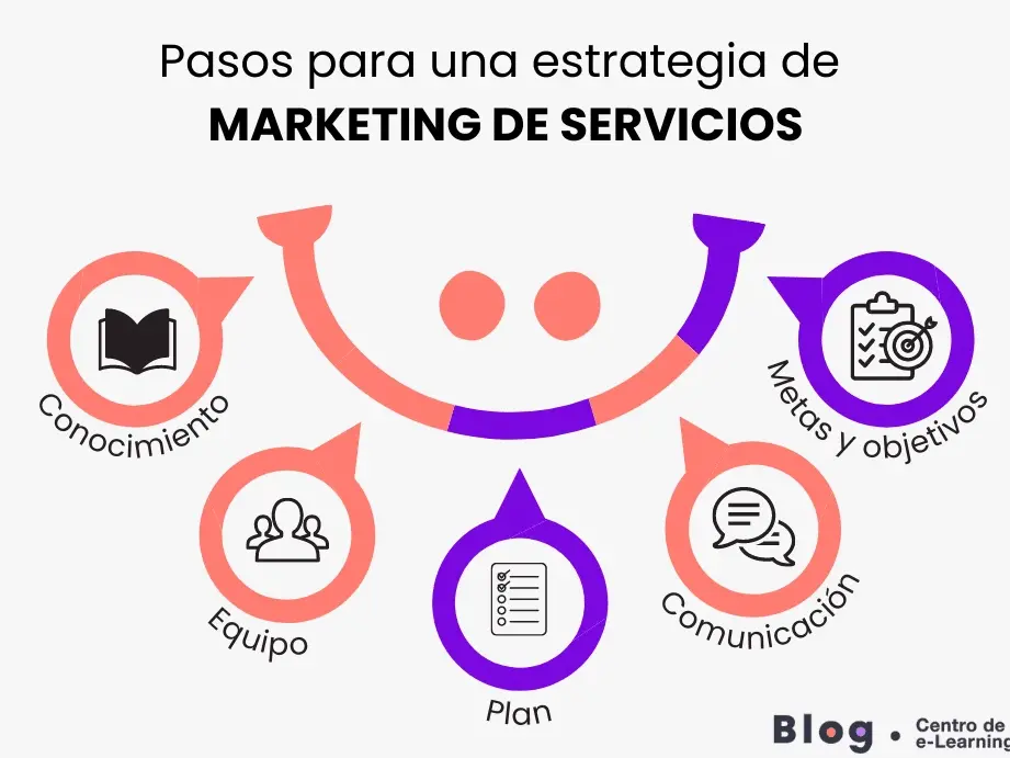 15 ejemplos de como las empresas estan utilizando el marketing de marketing de servicios de informacion