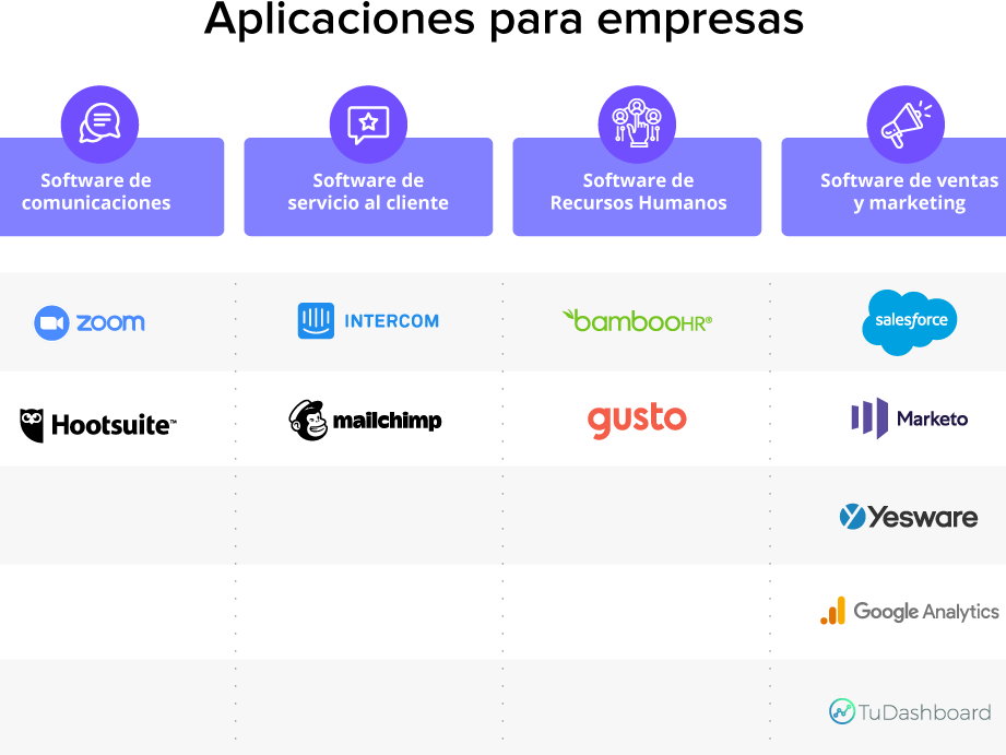 15 ejemplos de como las empresas estan utilizando el marketing de marketing de software y aplicaciones