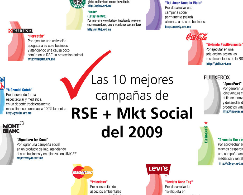 15 ejemplos de como las empresas estan utilizando el marketing de marketing social