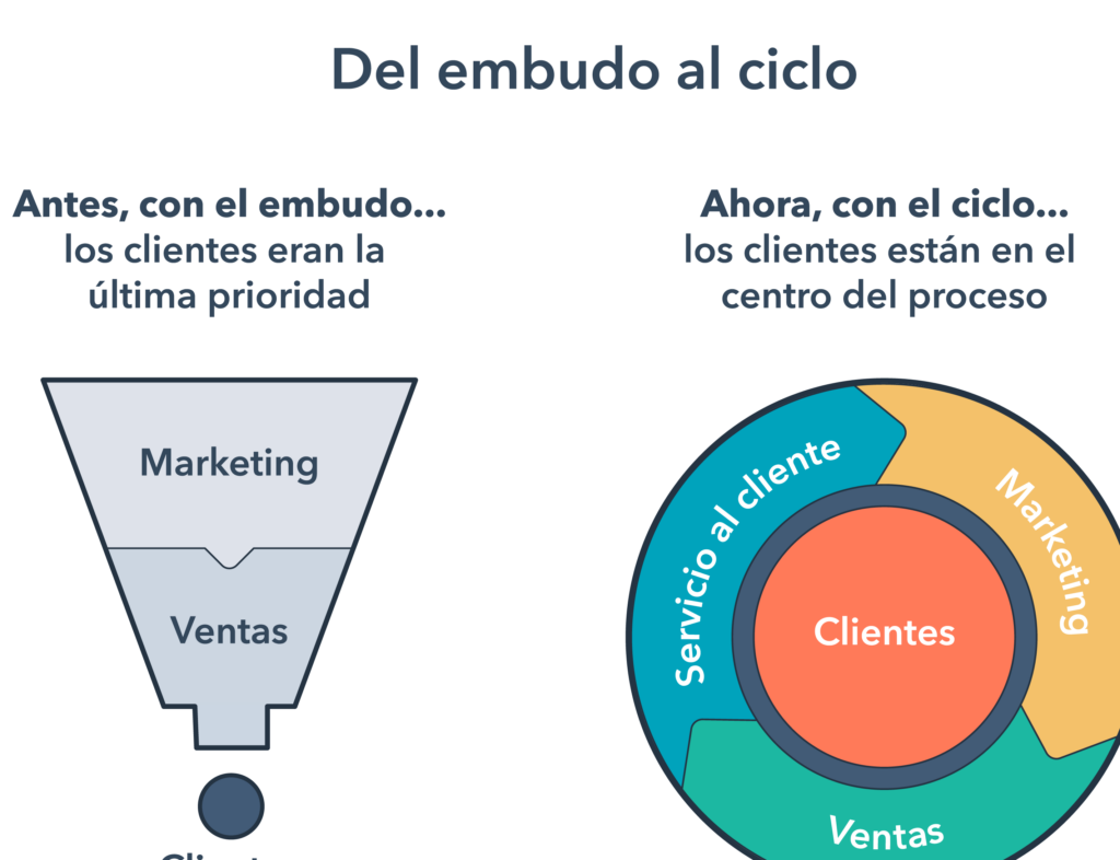 15 ejemplos de como las empresas estan utilizando el marketing de relaciones