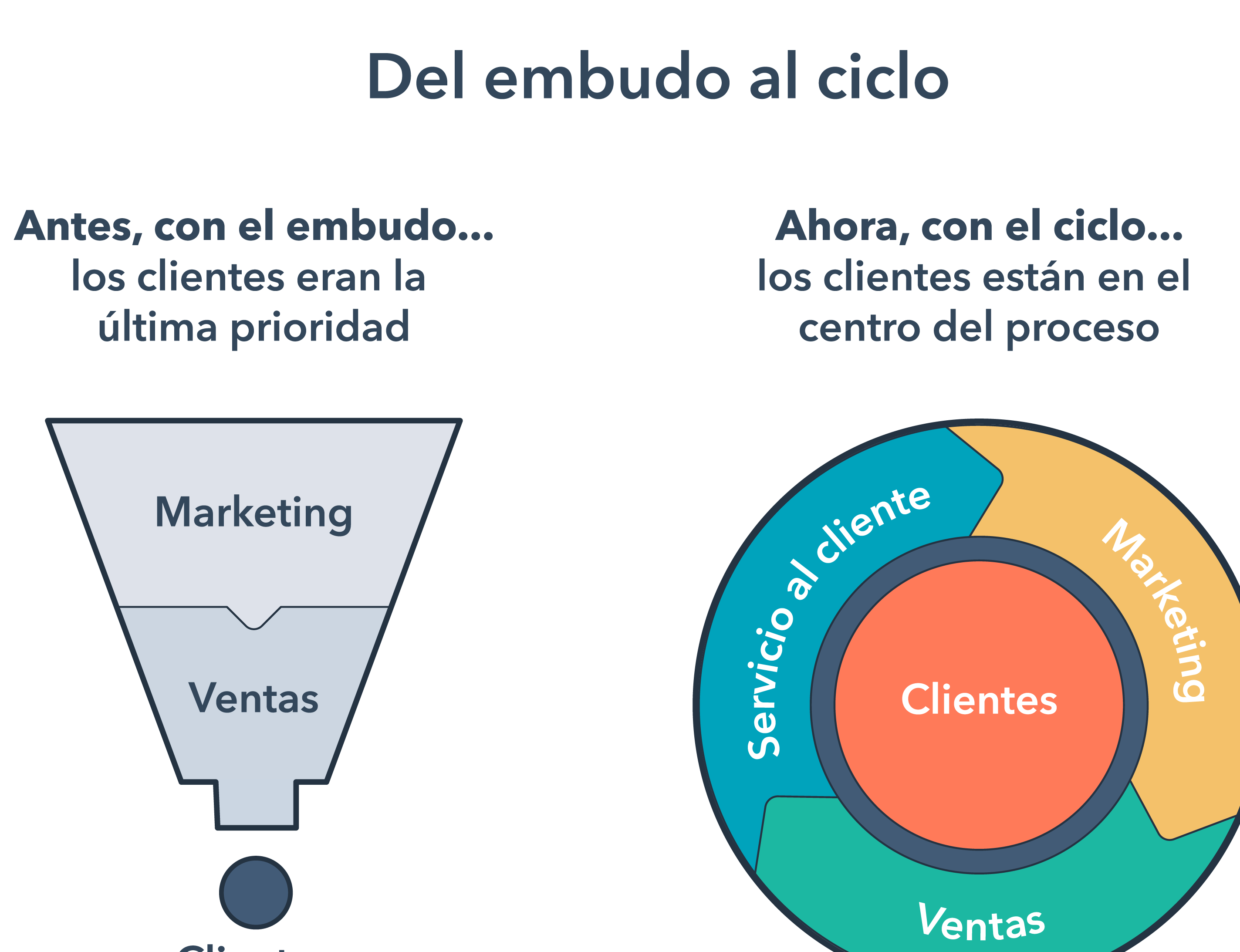 15 ejemplos de como las empresas estan utilizando el marketing de relaciones