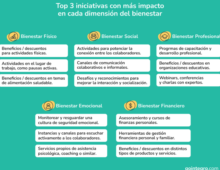 15 ejemplos de habilidades de iniciativa en el trabajo