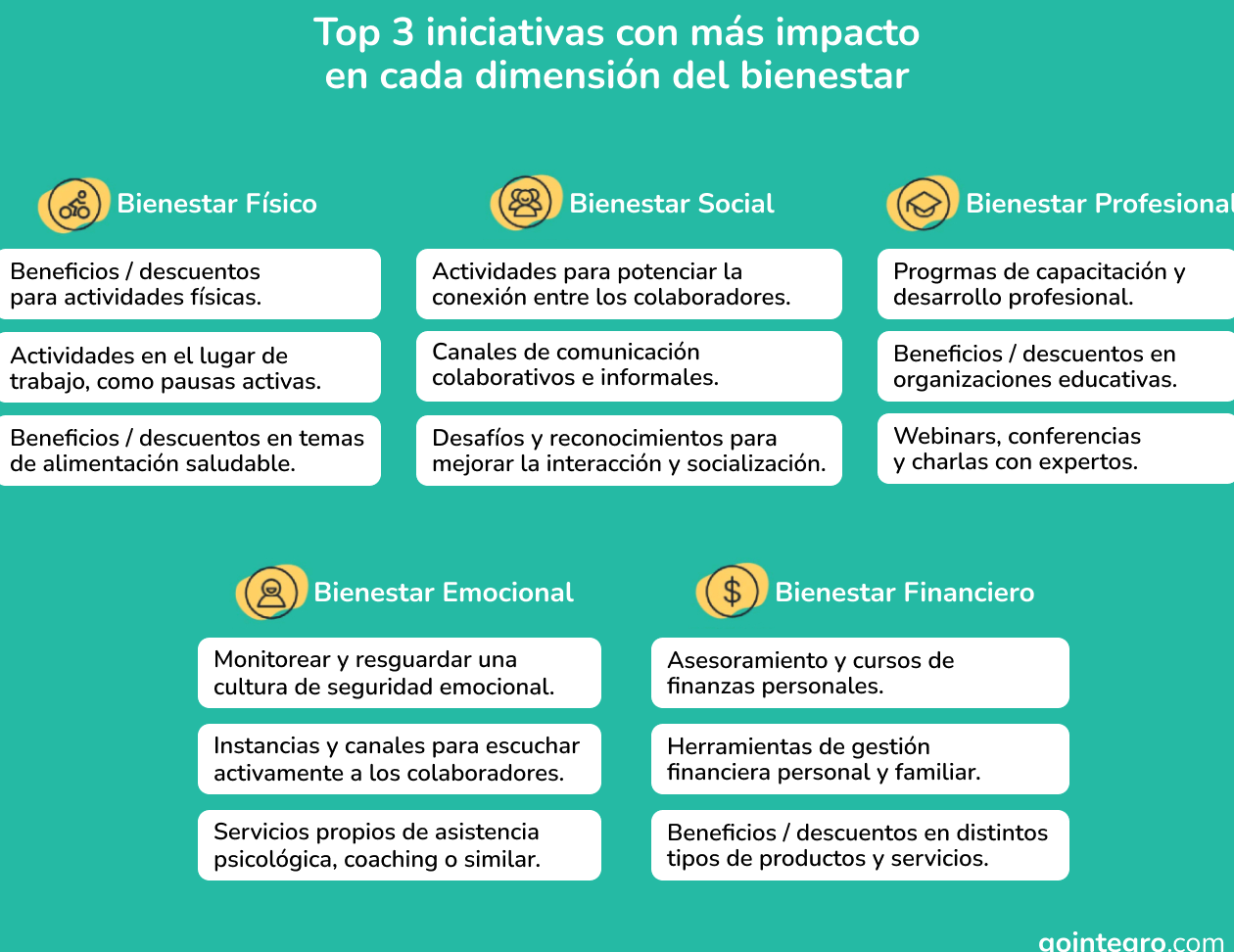 15 ejemplos de habilidades de iniciativa en el trabajo