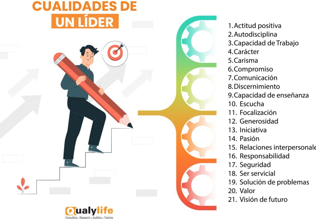 15 ejemplos de habilidades de liderazgo en el trabajo