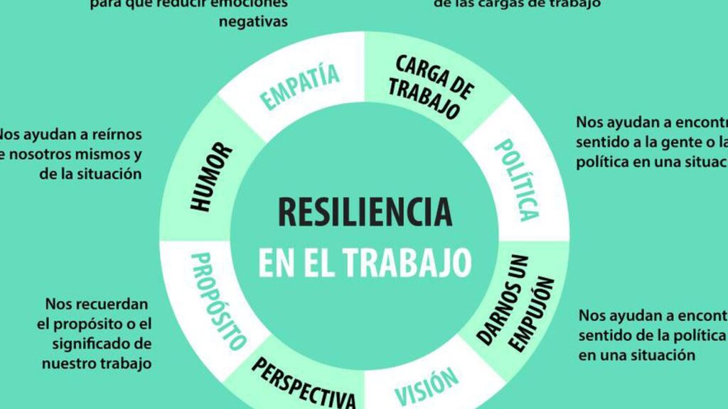 15 ejemplos de habilidades de resiliencia en el trabajo