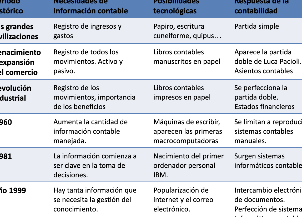 15 ejemplos de trabajos en el sector de la contabilidad